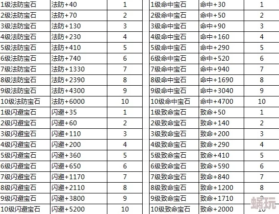 黄金裁决圣石升阶全攻略：每阶段血玉升级表及最新属性提升解析