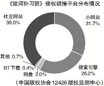 亚洲精品资源质量参差不齐盗版风险高请谨慎选择