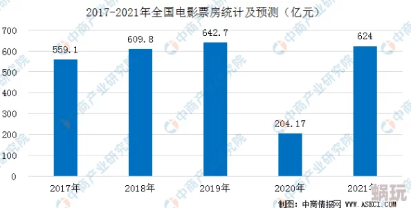 2025年幻想计划主城建设新趋势：热门主城设施详解与建设心得分享