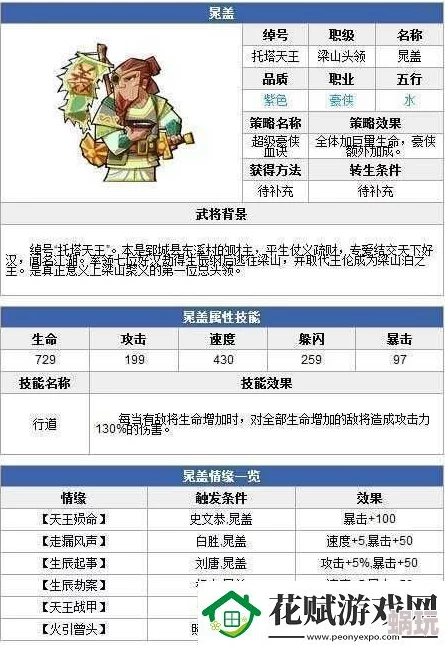 2025年全民水浒热门紫卡获取途径及武将汇总一览表