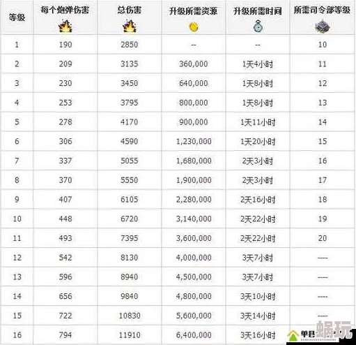 2025年海岛奇兵主基地防守钻石奖励规律及热门战术解析