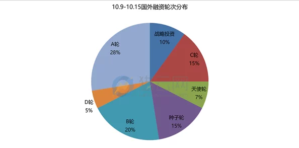 2025年游戏新趋势：低等级玩家如何借助热门机制与高等级玩家同服共成长