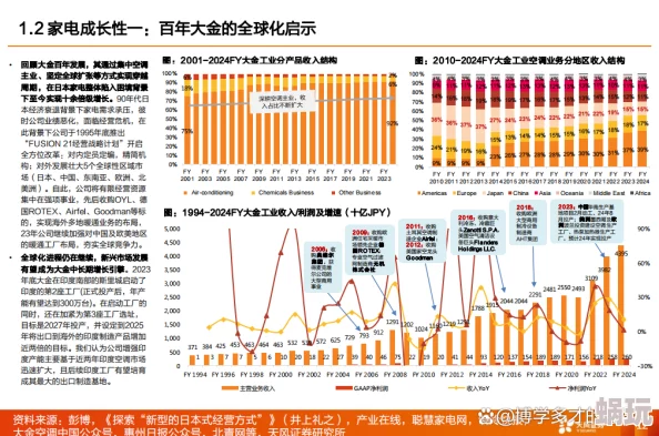 2025热门！中国式家长林雪开玩法全解：首富养成路线直击量化经济学新趋势