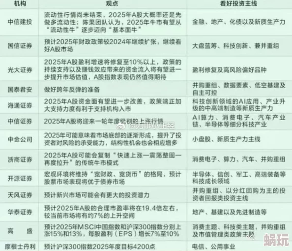 2025年大都市OL热门跑商路线全解析：结合最新科技与市场需求的高效策略