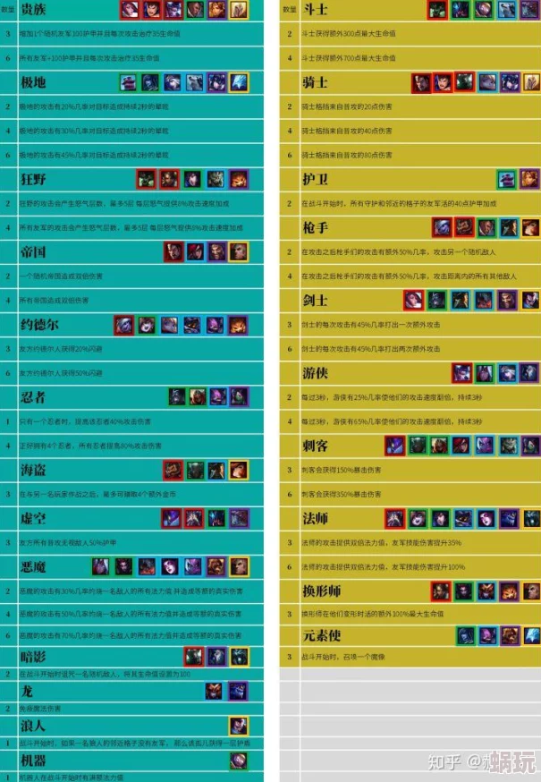 2025年召唤师联盟新手必读：白色英雄高效培养策略与热门趋势解析