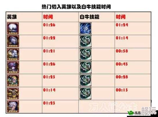 2025年刀塔传奇游戏深度分析：橙2白牛角色定位与热门战术解析