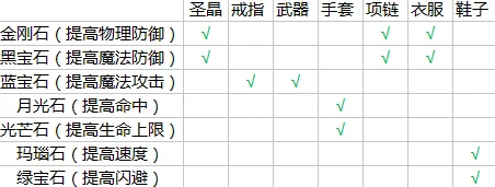 2025年热门游戏镶嵌宝石效果触发概率提升全攻略