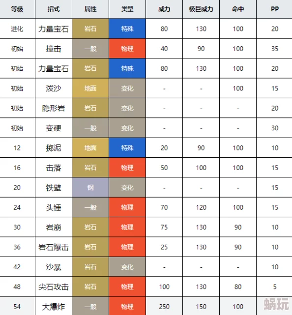 石丸子进化指南：从基础到高级的全面解析