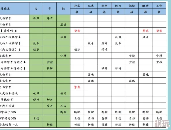 江湖悠悠武器升级指南：如何强化你的装备