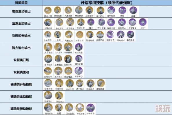 《世界启元》技能机制详解：全面解析角色能力与战斗策略