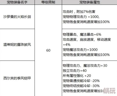 DNF宠物选择指南：哪个宠物更强？详细对比分析