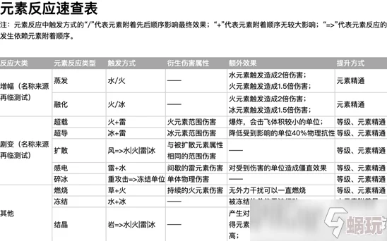 玩具指令与战斗策略：操作指南及元素反应解析