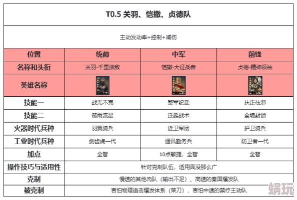 《世界启元》平民紫卡推荐：最佳选择与使用攻略