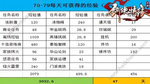 神仙道天罡满级玉牌需求解析 ｜ 天罡升级所需玉牌数量详解