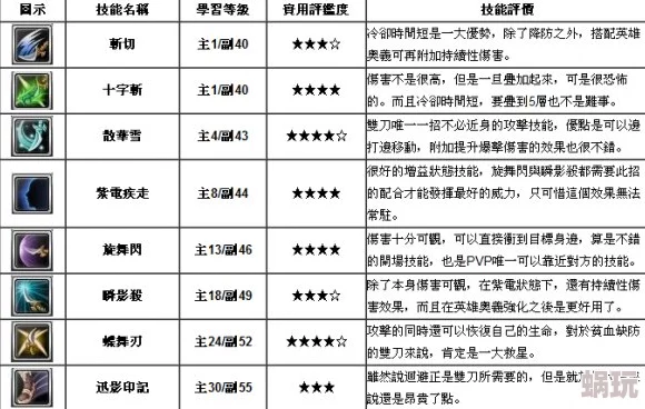 幻想神域双刀加点技巧详解：全面提升战斗力的秘诀