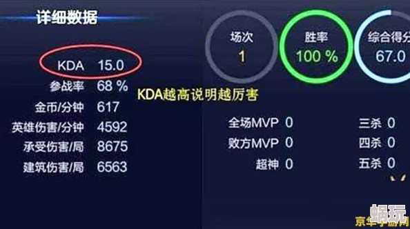 LOL KDA计算公式详解：提升游戏表现的关键秘诀