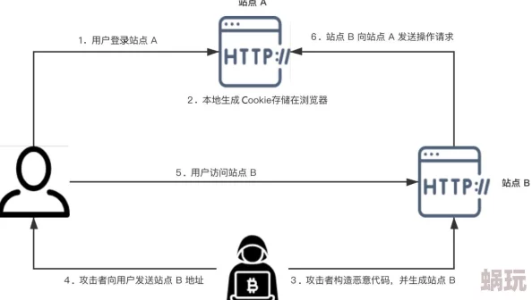 致命公司代码揭秘：企业常见安全漏洞与防范措施