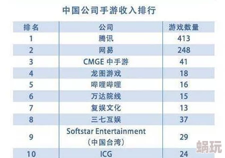 2025年度盘点：花钱最多手游榜单，揭秘哪些手游氪金力度最强