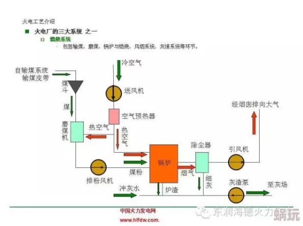 缺氧氢气发电厂详细建设指南：从零开始打造高效能源系统