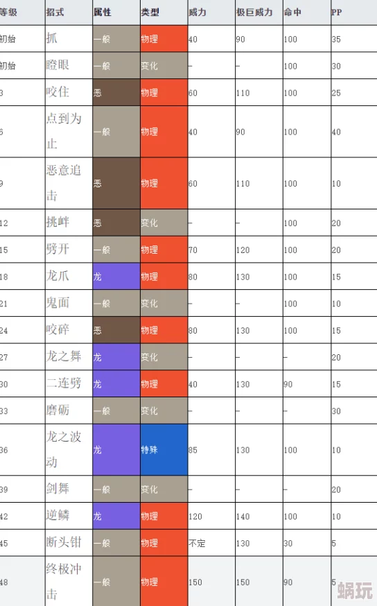 斧牙龙进化等级解析 宝可梦剑盾斧牙龙进化攻略