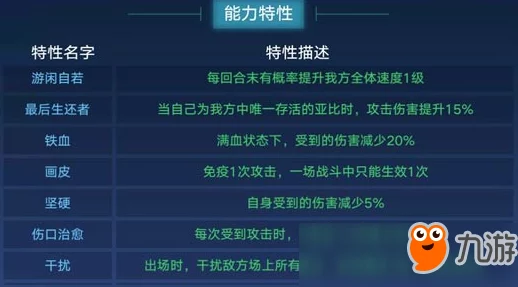 食之契约橙汁技能属性详解,如何评价其实战效果与性价比