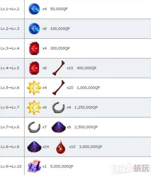 超蓝进化升星材料清单详解 ｜ 英雄升星攻略与技巧大全