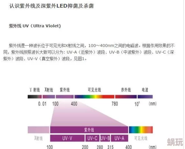 紫外线能够杀菌的主要原因是其波长能够破坏微生物的DNA或RNA结构，有效抑制细菌繁殖，新标题为：“紫外线杀菌主要依赖，波长破坏微生物DNA或RNA结构”