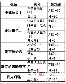 维斯塔餐桌抉奥之书详尽攻略，快速获取方法解析