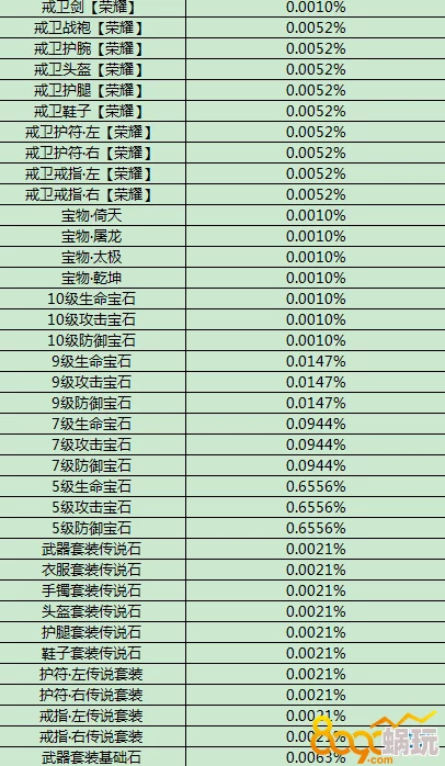 捕盗行纪武器抽取概率详解：各品质掉落率全解析