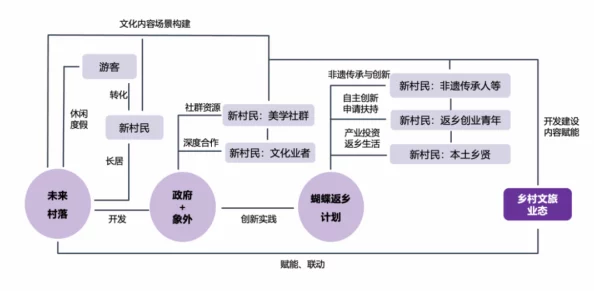 2025年热门解读：妖之食肆主要组织结构与新兴文化融合探析