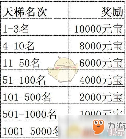 2025年天天英雄天梯赛全新赛季规则与玩法详解