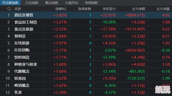 2025年热门解读：暴风召唤英雄罗萨进阶效果全面剖析与最新趋势