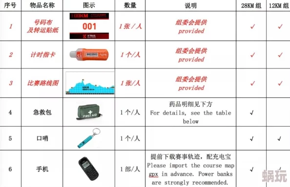 2025年王牌猎手物资大全：深度解析药品种类，热门医疗物资全收录