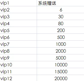 2025年热门Vip特权属性全解析：最新Vip系统攻略与尊享福利指南