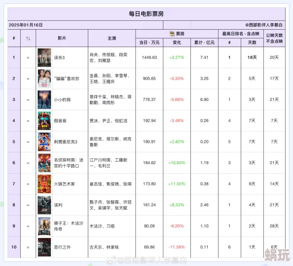 2025年票房大卖王电影拍摄新技巧：全面解析拍摄方法与热门趋势