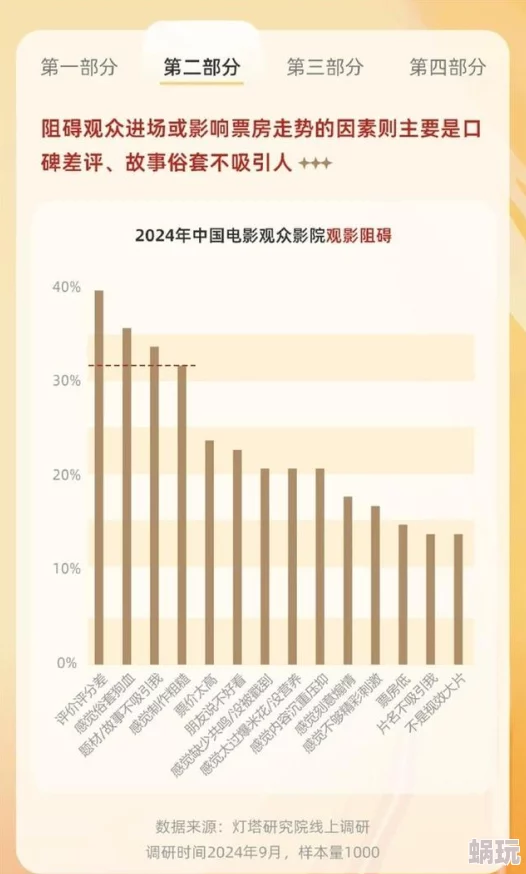 2025年票房大卖王电影拍摄新技巧：全面解析拍摄方法与热门趋势